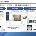 プラント、ビル、空中で複数ロボットを連携させる「ハブ」を目指すブルーイノベーション