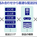 量子コンピューティング技術で2時間の作業がわずか12分に短縮　NEC「保守部品の配送計画立案システム」配送の組合せ問題を超高速処理