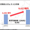 ソフトバンクロボティクスが物流向け自動化ソリューションに本格参入　体験施設を千葉県市川にオープン、報道陣に公開