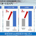 ソフトバンクロボティクスが物流向け自動化ソリューションに本格参入　体験施設を千葉県市川にオープン、報道陣に公開