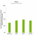 NVIDIA  H100(Hopper)がMLPerfにデビュー、すべてのワークロード推論で世界記録を樹立、前世代GPU比で最大4.5倍のパフォーマンス