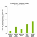 NVIDIA  H100(Hopper)がMLPerfにデビュー、すべてのワークロード推論で世界記録を樹立、前世代GPU比で最大4.5倍のパフォーマンス