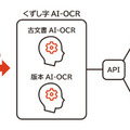 くずし字資料をスマートフォンで手軽に解析 凸版印刷が資料館・大学等と連携した実証実験を開始 2023年3月に正式リリース予定