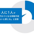 歩道を走れるスクーターをWHILLが新発売　「人生100年時代」のシニア向けモビリティ市場を開拓