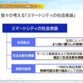 スマートシティ社会実装コンソーシアム　設立シンポジウム「スマートシティの社会実装を加速するエコシステムの構築に向けて」開催