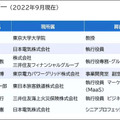 スマートシティ社会実装コンソーシアム 設立シンポジウム「スマートシティの社会実装を加速するエコシステムの構築に向けて」開催