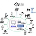医療センターで病院設備と複数ロボットを連携、清掃・案内・配送サービス実証導入　清水建設とブルーイノベーション、オムロン