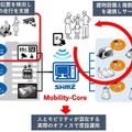 医療センターで病院設備と複数ロボットを連携、清掃・案内・配送サービス実証導入　清水建設とブルーイノベーション、オムロン