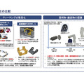 近接覚でロボットの進化を狙う「Thinker」創業 阪大・小山氏と元ATOUNメンバーがつかみとる未来は?