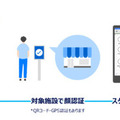 パナソニックの顔認証を活用した「まちめぐり電子スタンプラリー」つくば市 で開催 非接触・手ぶらで楽しむ新たな観光体験