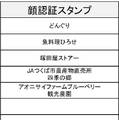 パナソニックの顔認証を活用した「まちめぐり電子スタンプラリー」つくば市 で開催 非接触・手ぶらで楽しむ新たな観光体験