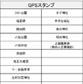 パナソニックの顔認証を活用した「まちめぐり電子スタンプラリー」つくば市 で開催 非接触・手ぶらで楽しむ新たな観光体験