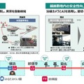 住友商事と東急、鉄道事業向け「ローカル5G」活用実験を12月に開始 東横線・横浜高速鉄道みなとみらい線にて