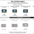 NVIDIA「Jetson Orin Nano」のベンチマーク結果を公開　従来NanoやTX2 NXとの性能差は?「GTC 2022」レポート