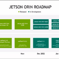 NVIDIA「Jetson Orin Nano」のベンチマーク結果を公開　従来NanoやTX2 NXとの性能差は?「GTC 2022」レポート
