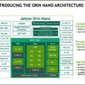 NVIDIA「Jetson Orin Nano」のベンチマーク結果を公開　従来NanoやTX2 NXとの性能差は?「GTC 2022」レポート
