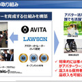 【速報】ローソンがアバター接客サービスを導入　石黒浩CEOのAVITAと連携　アバターワーカーを一般募集、新しい接客の実現に向けて