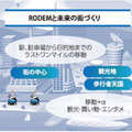 パーソナルスマートモビリティのシェアリングサービス「ネオモビ株式会社」設立 ロボットメーカーのテムザックら3社が連携