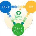 「人間の話し相手になる人工知能を提供していきたい」株式会社エルブズ