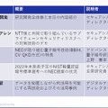 NEC「先進的なセキュリティ技術の研究開発と取組み」(1)　報道向けブリーフィングで語った4つの最先端技術