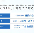 NEC「先進的なセキュリティ技術の研究開発と取組み」(1)　報道向けブリーフィングで語った4つの最先端技術