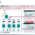 NEC「先進的なセキュリティ技術の研究開発と取組み」(1)　報道向けブリーフィングで語った4つの最先端技術