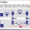 NEC「先進的なセキュリティ技術の研究開発と取組み」(2)　量子暗号通信が安全と言われる理由 「BB84方式」と「CV-QKD方式」