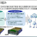 NEC「先進的なセキュリティ技術の研究開発と取組み」(2)　量子暗号通信が安全と言われる理由 「BB84方式」と「CV-QKD方式」
