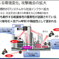 NEC「先進的なセキュリティ技術の研究開発と取組み」(3) 「軽量認証暗号」と「秘密計算・高秘匿連合学習」とは