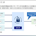 NEC「先進的なセキュリティ技術の研究開発と取組み」(3) 「軽量認証暗号」と「秘密計算・高秘匿連合学習」とは