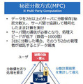 NEC「先進的なセキュリティ技術の研究開発と取組み」(3) 「軽量認証暗号」と「秘密計算・高秘匿連合学習」とは