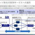 NEC「先進的なセキュリティ技術の研究開発と取組み」(3) 「軽量認証暗号」と「秘密計算・高秘匿連合学習」とは