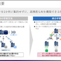 NEC「先進的なセキュリティ技術の研究開発と取組み」(3) 「軽量認証暗号」と「秘密計算・高秘匿連合学習」とは