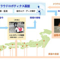 <p>シェア 0 ツイート 0 はてブ 0</p>