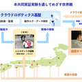 ロボットの遠隔操作・オペレーション支援で建設現場の労働力不足を解決 NTT西日本と建ロボテックが実証実験
