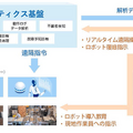 ロボットの遠隔操作・オペレーション支援で建設現場の労働力不足を解決 NTT西日本と建ロボテックが実証実験