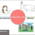 西新宿に動物に触れる「新宿感触動物園 HapticZoo」出現!?　リアルハプティクスを活用 「5G等先端技術サービスプロジェクト」で
