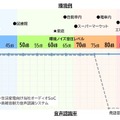 菱洋エレクトロ、うるさい騒音や雑音があっても音声認識できる「高雑音耐力音声認識システム」を開発 工場や工事現場で活用