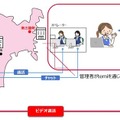NTT Com　移動可能なテレプレゼンスロボット「temi(テミ)」をコールセンターに導入　オペレーター業務を管理者が遠隔から支援