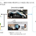 政府と連携して三重県でマルチタスク車両「医療・行政MaaS」実証実験 車両内で医療と行政サービス提供 MONETやDNP、MRT等