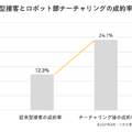 遠隔接客サービス「RURA」DRC TECH HDと代理店契約 住宅・不動産業界向けの販売強化へ オンラインセミナーを共催