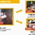 分身ロボットカフェ「期間限定地域キャラバンカフェ」福岡と札幌で開催 特別支援学校の生徒が遠隔就労