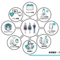 琴葉 茜・葵、結月ゆかりが法人利用可能に！キャラクターボイスを活用した新サービス『A.I.VOICE Biz』スタート