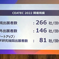 「CEATEC 2022」開幕、562社が出展　CEATECアワードはNEC、シャーブ、アルムらが受賞