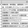 愛知県で具体的に進む自動運転バスの社会実装　アイサンが中部国際空港島で実証実験　空港利用者・観光客の周遊を促進