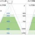 東京ロボティクス 3次元カメラ「Torobo Eye SL80」を販売開始 計測レンジを1,200mmまで拡張