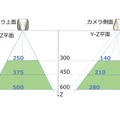 東京ロボティクス 3次元カメラ「Torobo Eye SL80」を販売開始 計測レンジを1,200mmまで拡張