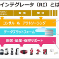 一風堂のラーメンをロボット自販機が調理、Pepperと配膳ロボットが連携　注文、調理、配膳、決済まで完全自動化めざす　ソフトバンクロボティクスのRI戦略