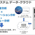 一風堂のラーメンをロボット自販機が調理、Pepperと配膳ロボットが連携　注文、調理、配膳、決済まで完全自動化めざす　ソフトバンクロボティクスのRI戦略