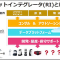ソフトバンクロボティクスの新戦略「ロボットインテグレーター(RI)」とは グローバルNo.1を宣言、ロボット界のAmazonになる